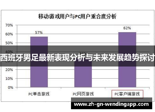 西班牙男足最新表现分析与未来发展趋势探讨 西班牙男足最新表现分析与未来发展趋势探讨