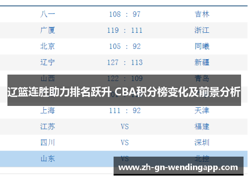 辽篮连胜助力排名跃升 CBA积分榜变化及前景分析 辽篮连胜助力排名跃升 CBA积分榜变化及前景分析