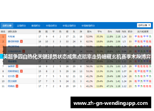 英超争四白热化关键球员状态成焦点赔率走势暗藏玄机赛季末段博弈 英超争四白热化关键球员状态成焦点赔率走势暗藏玄机赛季末段博弈
